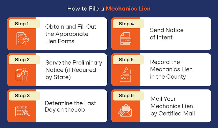 Process & Timeline of Filing a Mechanics Lien
