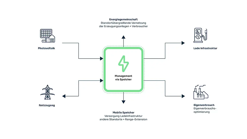 Powerlink_H2_Energiemanagement_QUER