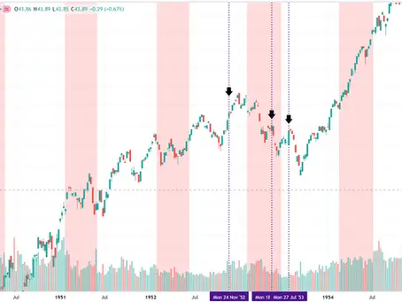 February 2026 Premium Forecast: Intense Energy, Potential Reversal, and Hidden Cycles