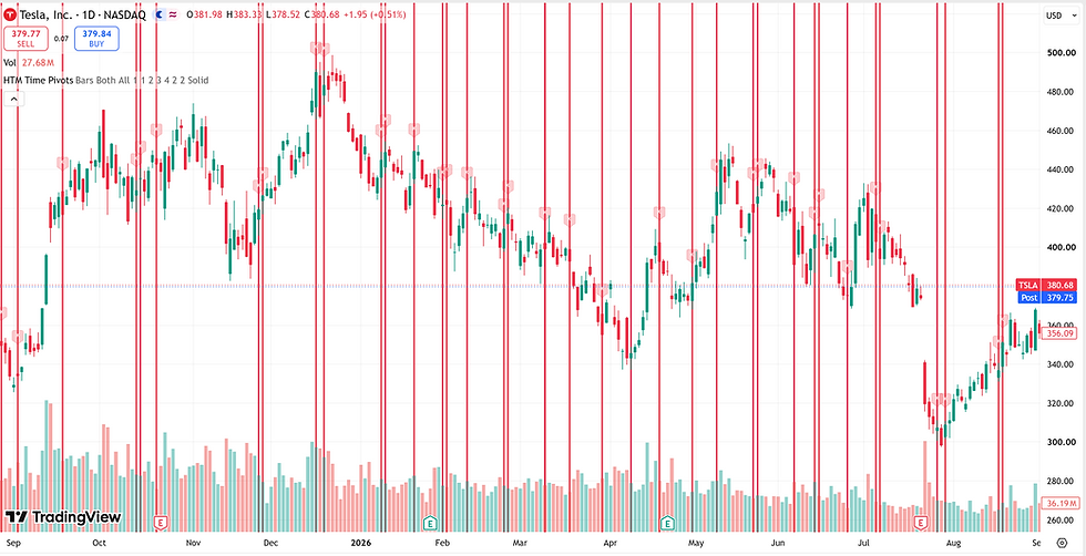 थंबनेल: Harmonic Time Matrix – Time Pivots Indicator (Lifetime Access)