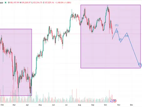 Bitcoin Market Update – 17 October 2025