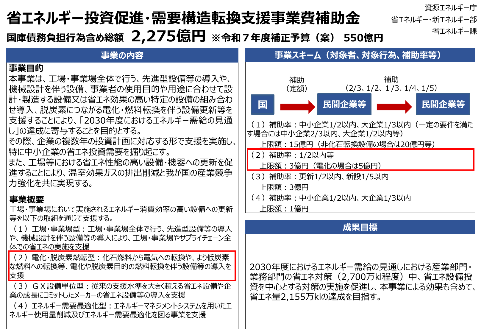 省エネルギー投資促進・需要構造転換支援事業費補助金 電  化・脱炭素燃転型【令和7年度補正】