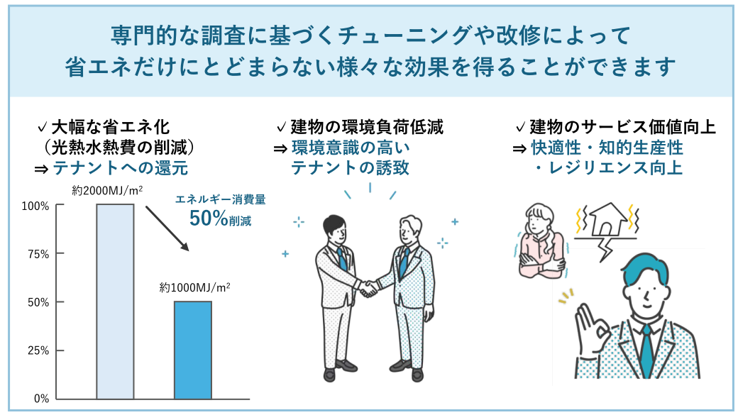 統合的設計による改修に向けた省エネポテンシャル調査事業【令和8年度】