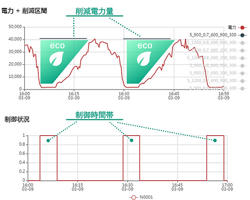 省エネ効果の算出方法