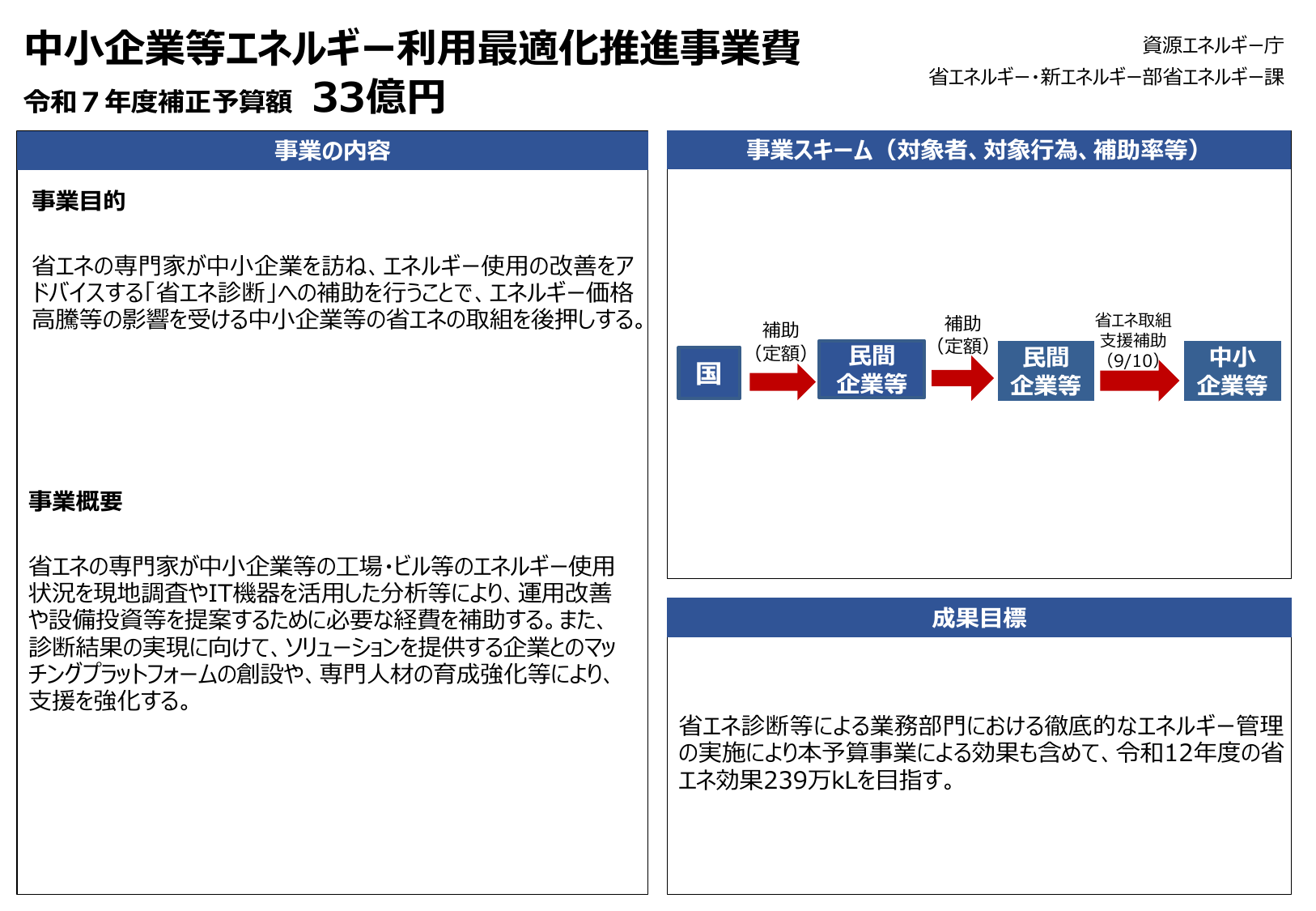 中小企業等エネルギー利用最適化推進事業費【令和7年度補正】