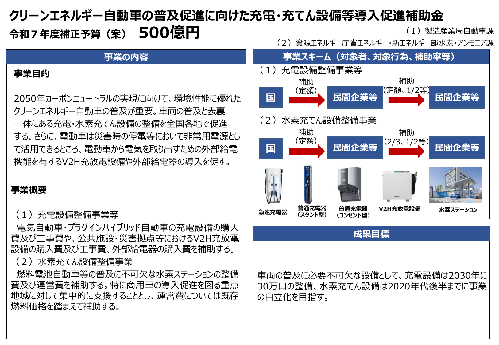 クリーンエネルギー自動車の普及促進に向けた充電・充てん設備等導入促進補助金【令和7年度補正】