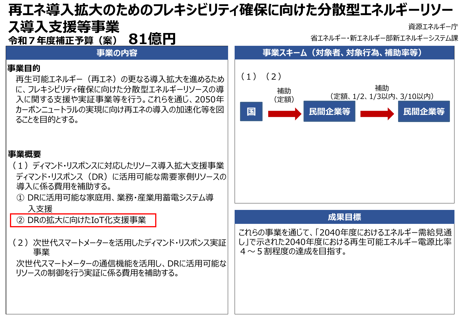 DRの拡大に向けたIoT化支援事業【令和7年度補正】