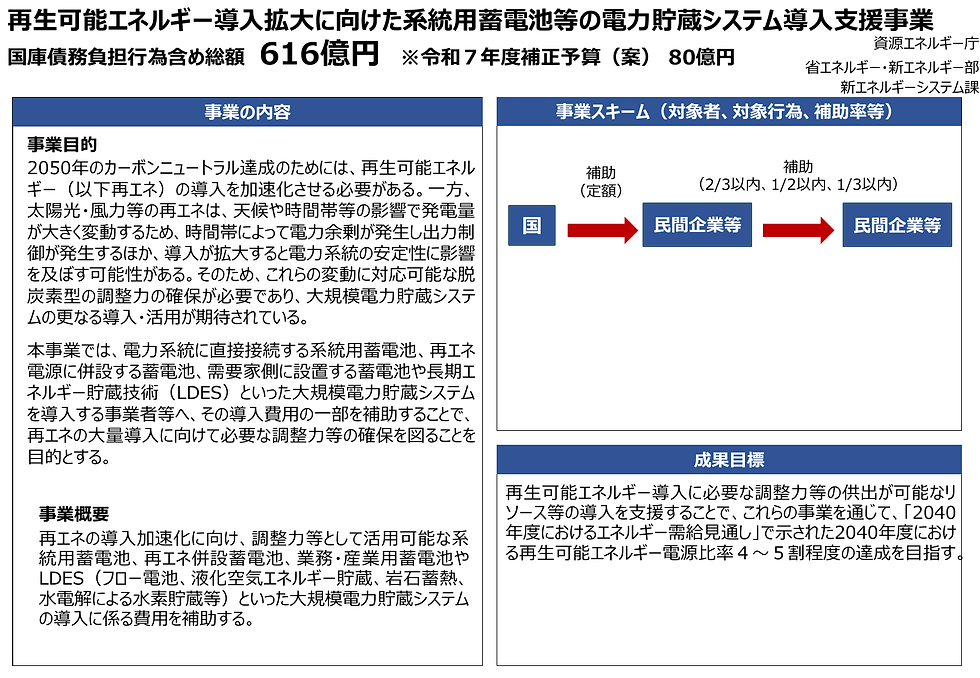 再生可能エネルギー導入拡大に向けた系統用蓄電池等の電力貯蔵システム導入支援事業【令和7年度補正】