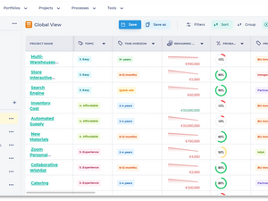Braineet Workflow : nous avons testé pour vous !