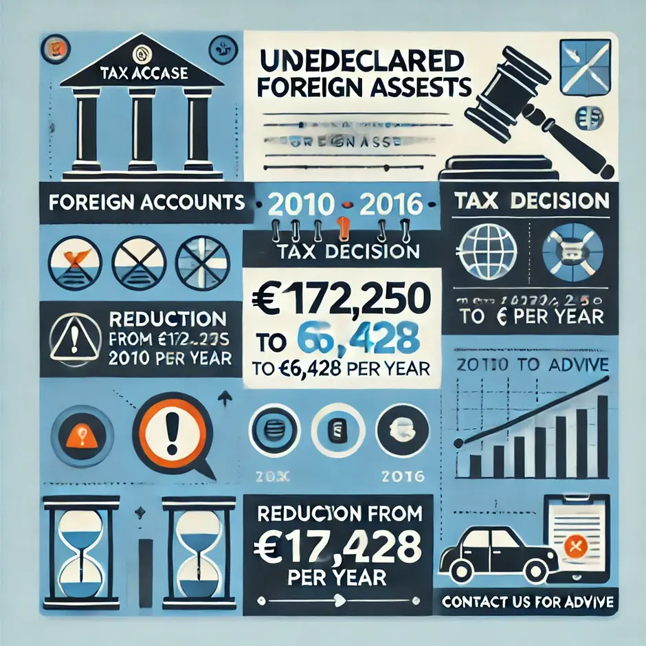 Verzwegen buitenlands vermogen? Boete fors gematigd