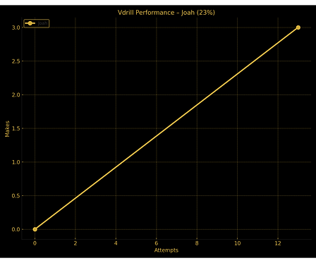 Libaan Curtis Vdrill Chart.png