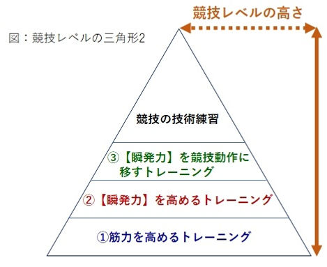 triangle power.jpg