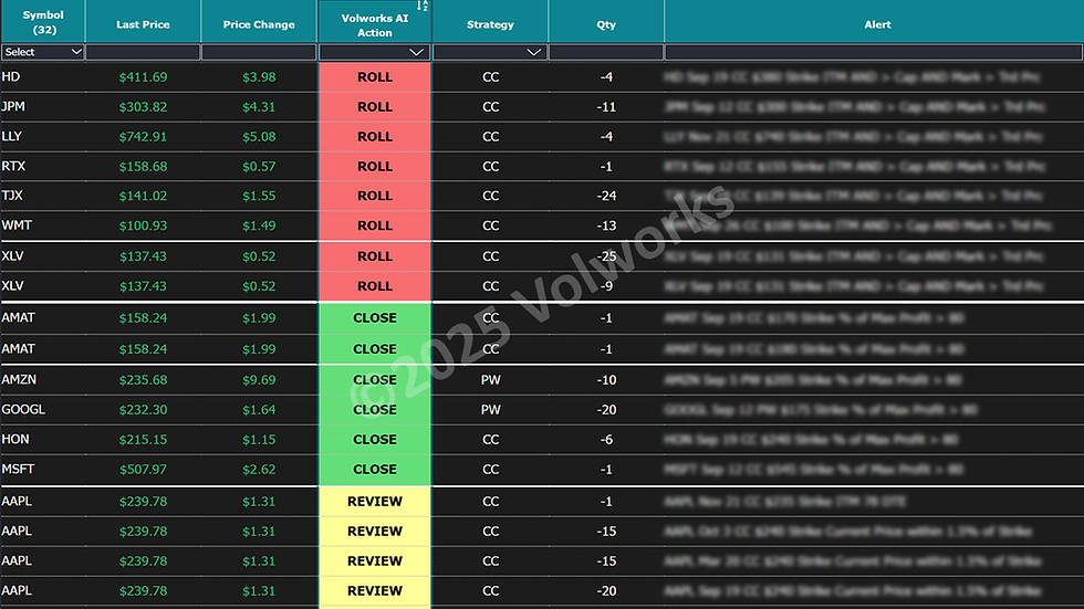 Volworks Launches AI-Powered Option Position Management Solution (OPMS™)