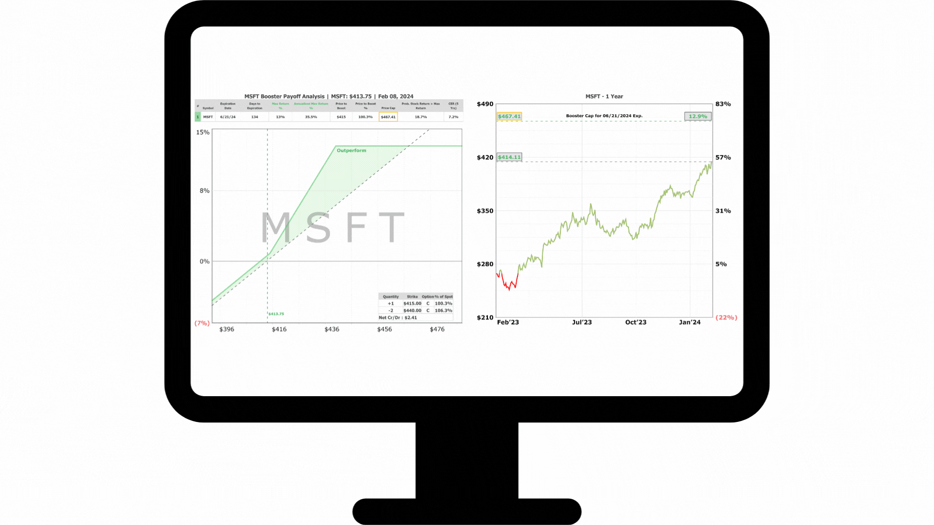 Scrolling Desktop Screen for Website featuring Volworks Charts, Reports, Tables, etc.