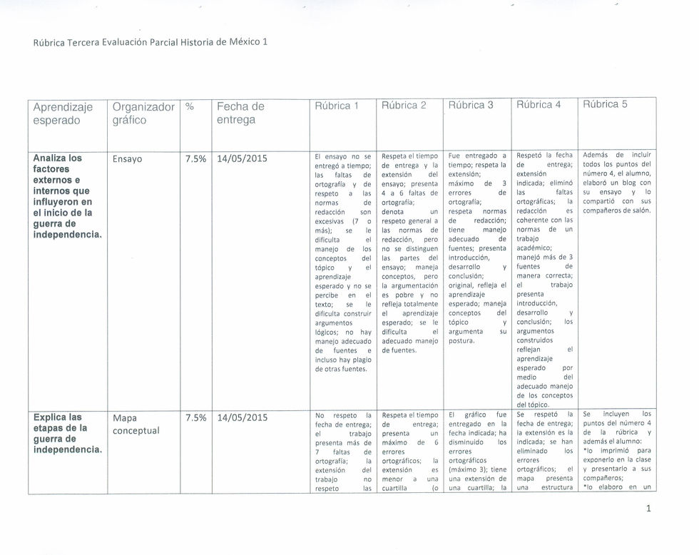 Rúbrica_HM1_B7_tercer_parcial_2015_par_p1.jpg
