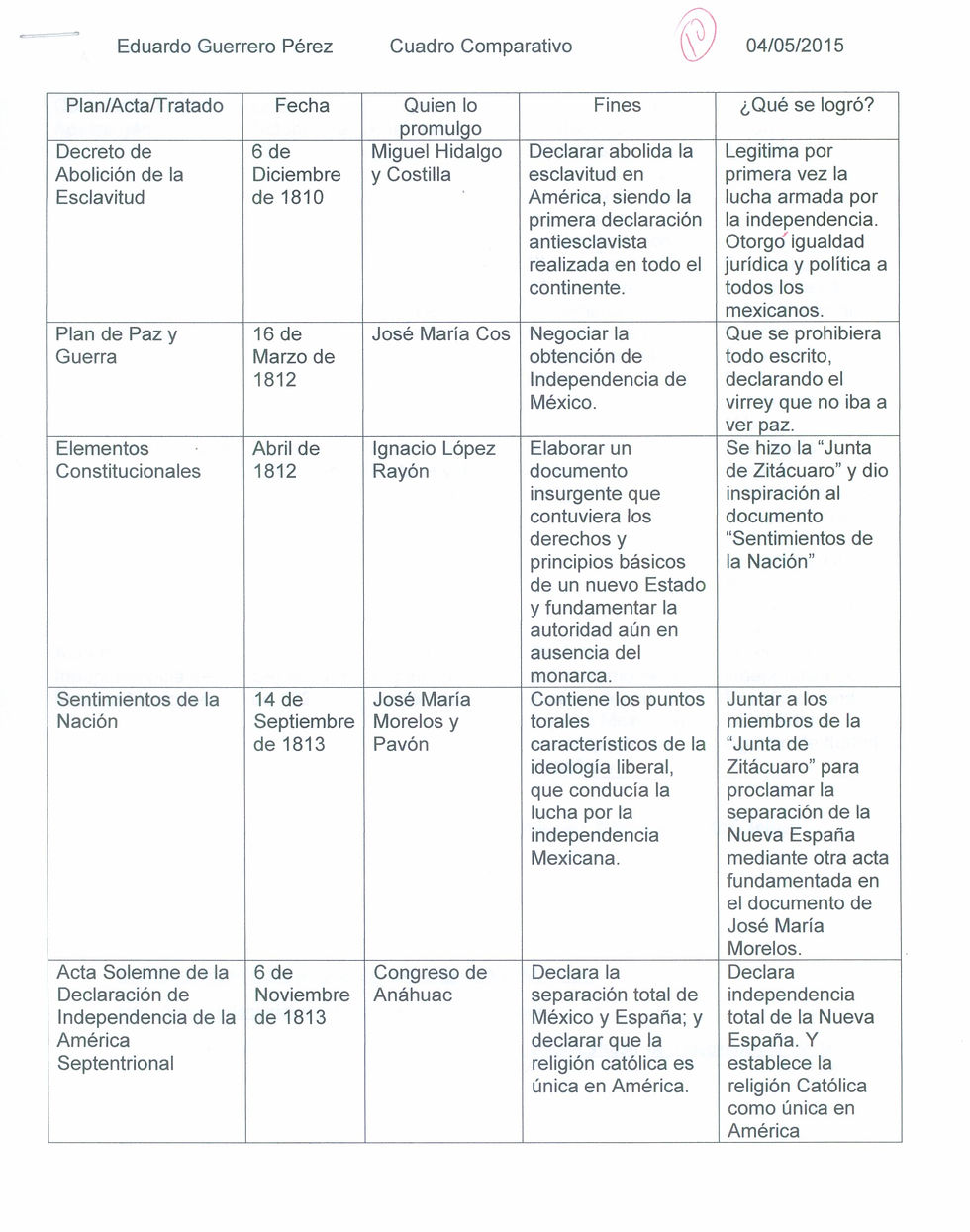 Cuadro c Guerrero HM 1 2015 PAR.jpg