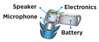 active noise cancelling earplugs