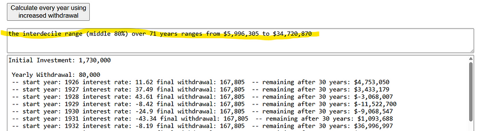 Table showing not only the portfolio amount after 30 years, but the interdecile range (middle 80% of returns) over 30 years.