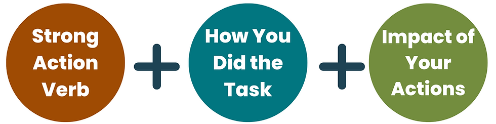 3 circles and words in each circle that say "Strong Action Verb plus How you did the task plus Impact of you actions" for a resume
