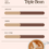 Thumbnail: Triple Bean Espresso