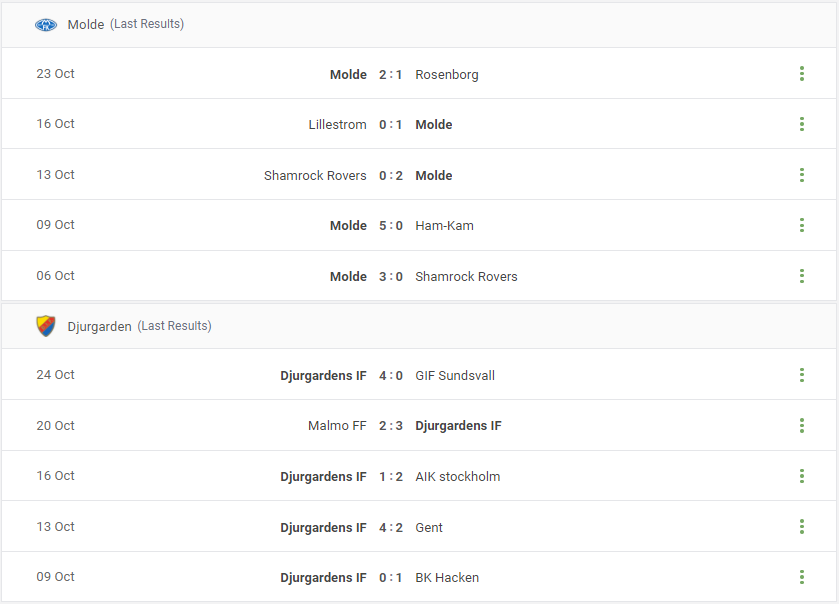 Molde vs Djurgarden Prediction content media