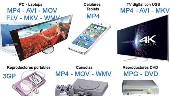 Formatos de Video