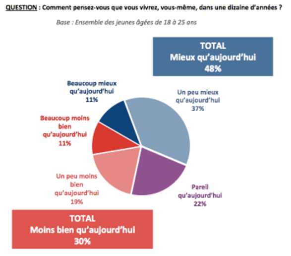 sondage_Ifop_Anacej1©Anacej