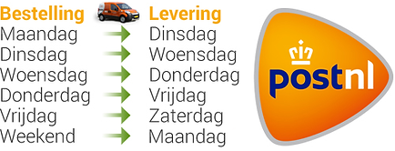 postnl-levertijden.png