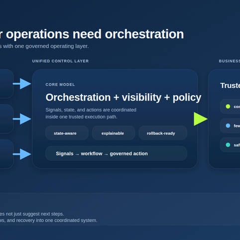 Orchestral NetOps, Mult-vendor network operations need orchestration, not just visibility