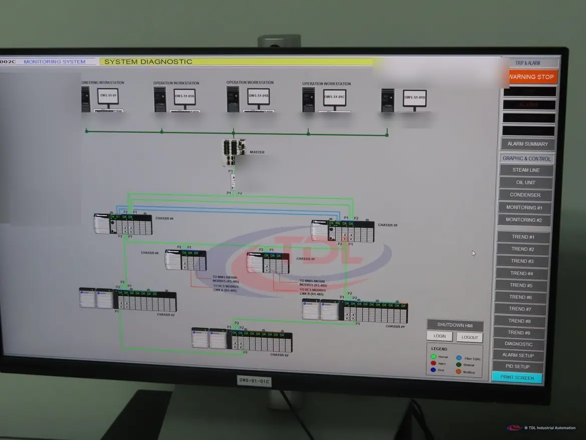 FactoryTalk View SE system diagnostics screen for the STG network
