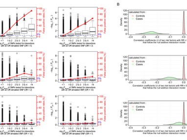 Methodology paper published in ARD