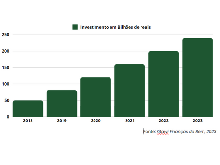 A Era da Economia Verde: Por Que o Brasil Pode Ser o Próximo Gigante Global?