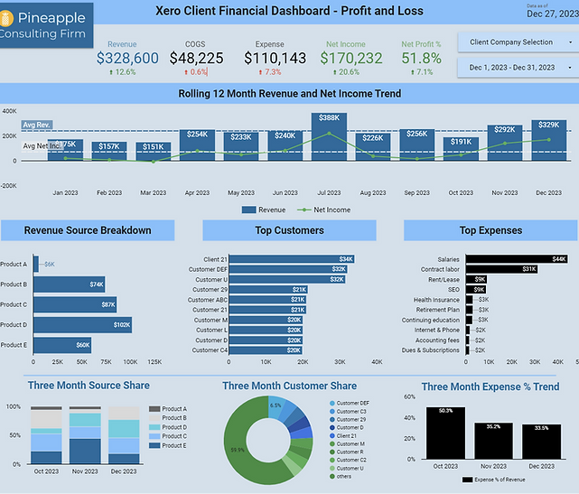 Xero Client Custom Dashboard - Profit and Loss.png