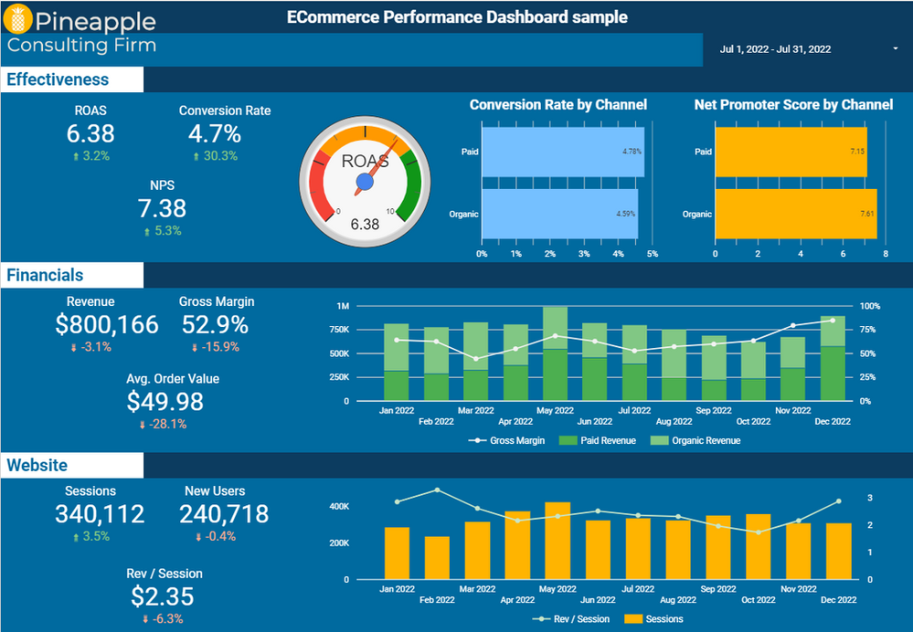 KPI Dashboards KPIs and Building One in Data Studio