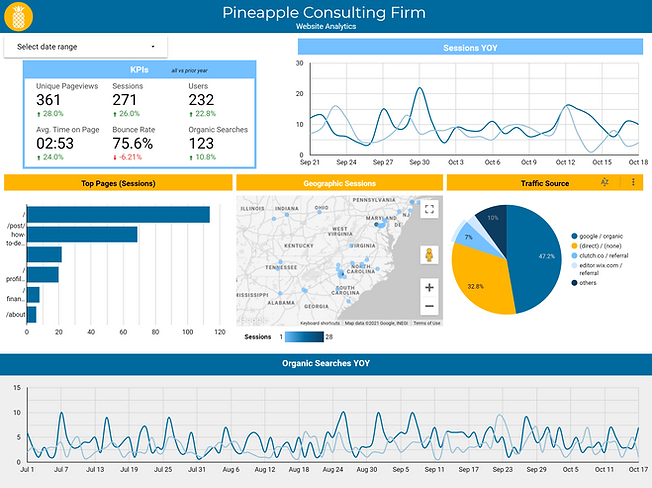 Website Tracking data example.PNG