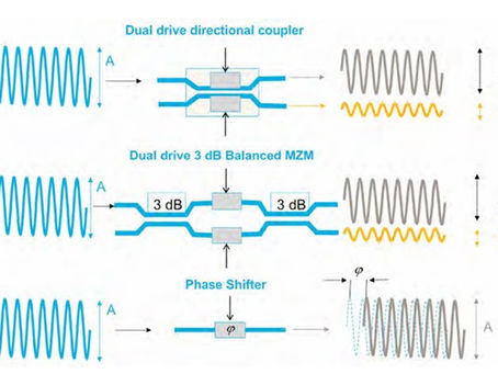 Programmable Integrated Photonics: A New Era of Multifunctional Optics