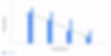 throughput under different tensor parallelism