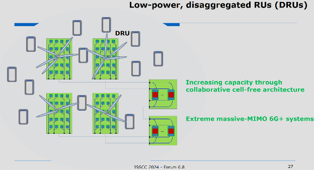Low-power, disaggregated Rus (DRUs)