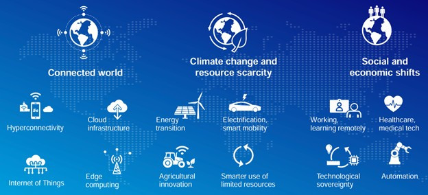 ASML | Evolution of Semiconductor Technology and AI-Driven Future Vision