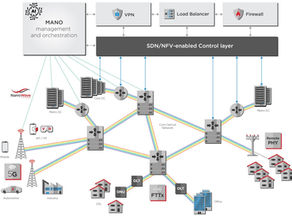 Transceivers in the Age of Artificial Intelligence