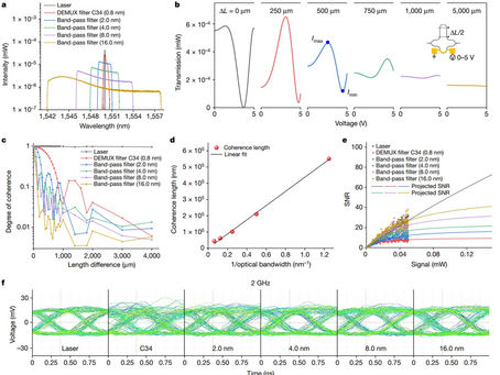 The Power of Partial Coherence in Photonic Computing