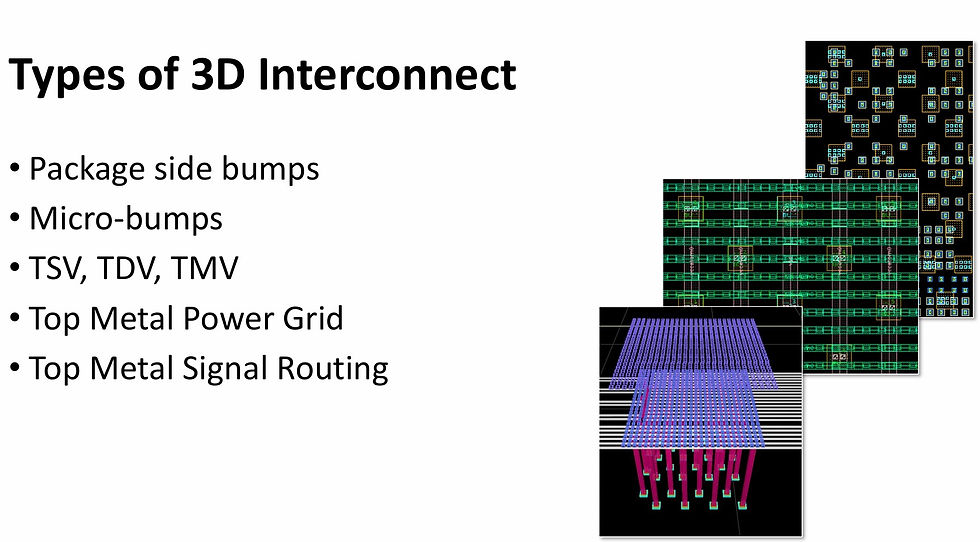 Different types of 3D interconnect technologies