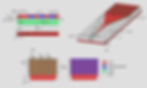 Schematics of the SWG-engineered α-Si/Si3N4 grating coupler structure