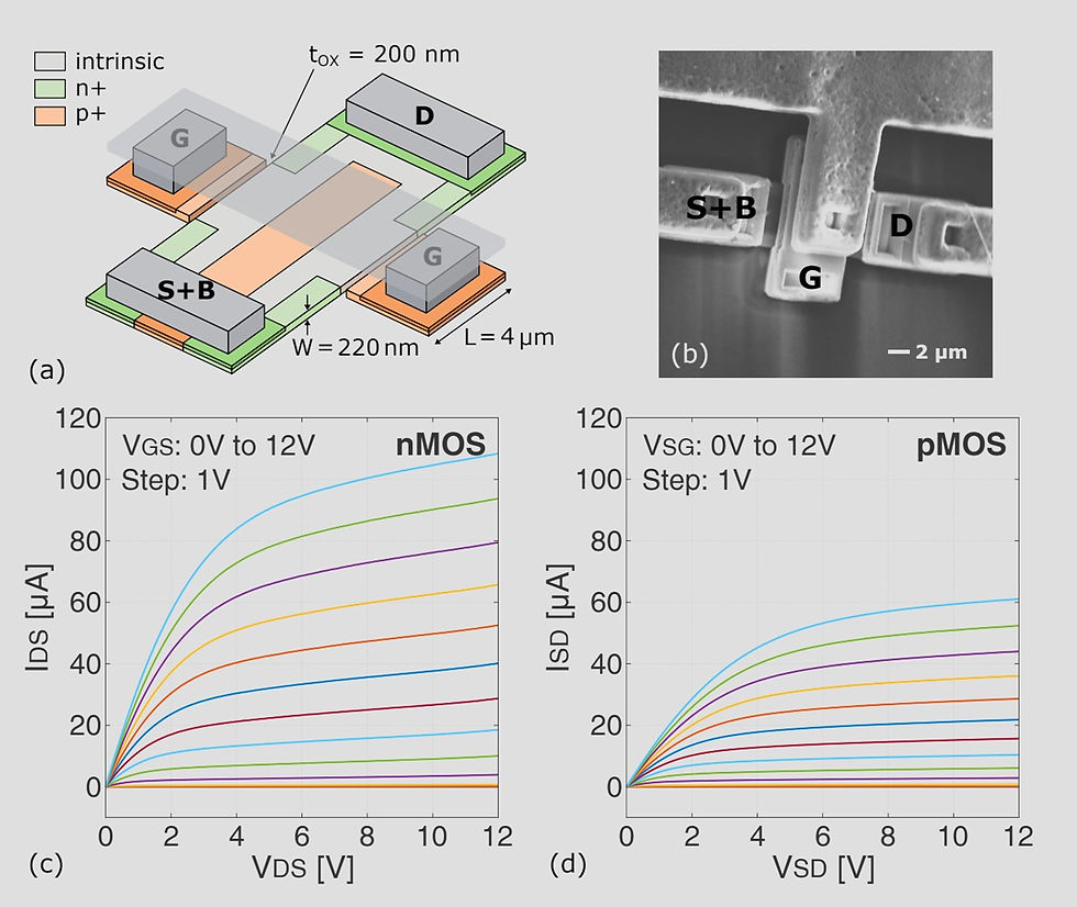 nMOS and pMOS transistor