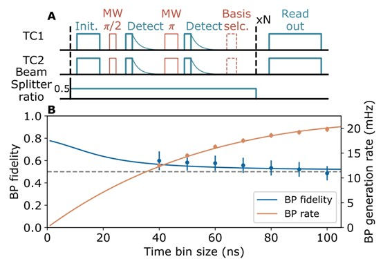 Hong-Ou-Mandel two-photon interference