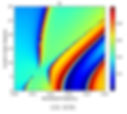 Transmission Spectrum with Cross-Scanning for S-Polarized Light