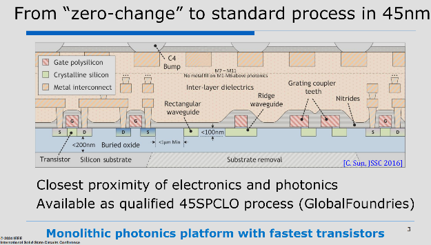 From zero-change to standard process in 45nm
