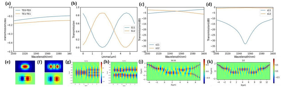 Simulations revealed promising results for the MMWBS