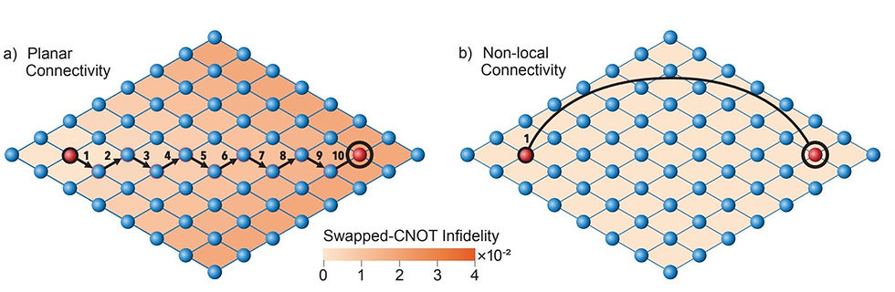 Efficient Photon Collection & Transmission