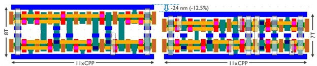 compares the layouts of single-row and double-row CFET
